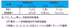 在實驗室中，樣本可以做出質(zhì)控圖